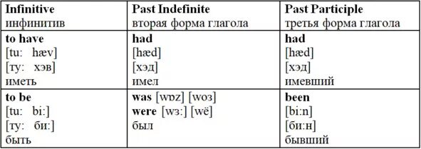 3 формы слова has