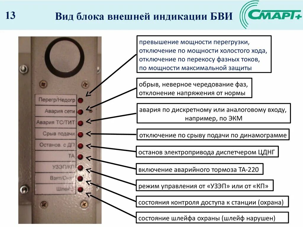Что такое бви. Блок выносной индикации бви. бви-64а блок выносной индикации. блок внешних интерфейсов. блок выносных индикаторов бви.