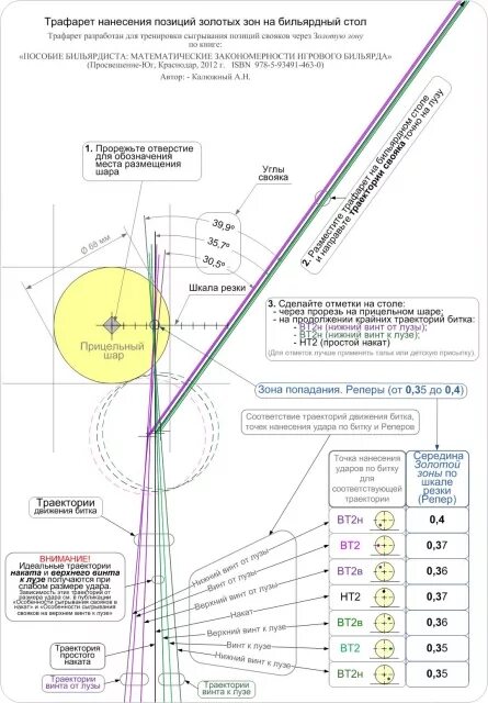 Как забивать шары в бильярде. Схемы прицеливания в русском бильярде. Прицеливание свояка в русском бильярде. Углы отскока шаров в бильярде схема. Траектория отскока шара в бильярде.
