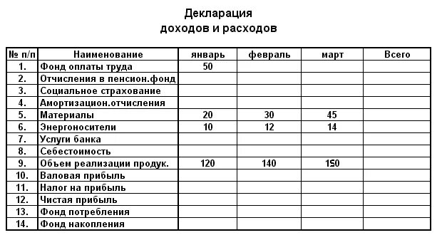 Учет доходов и расходов ооо. Ведомость доходов и расходов. Таблица расходов и доходов мастера маникюра. Ведомость учета доходов и расходов. Таблица доходов и расходов Астера маникюра.