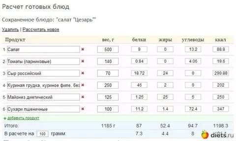 Сколько грамм в порции курицы