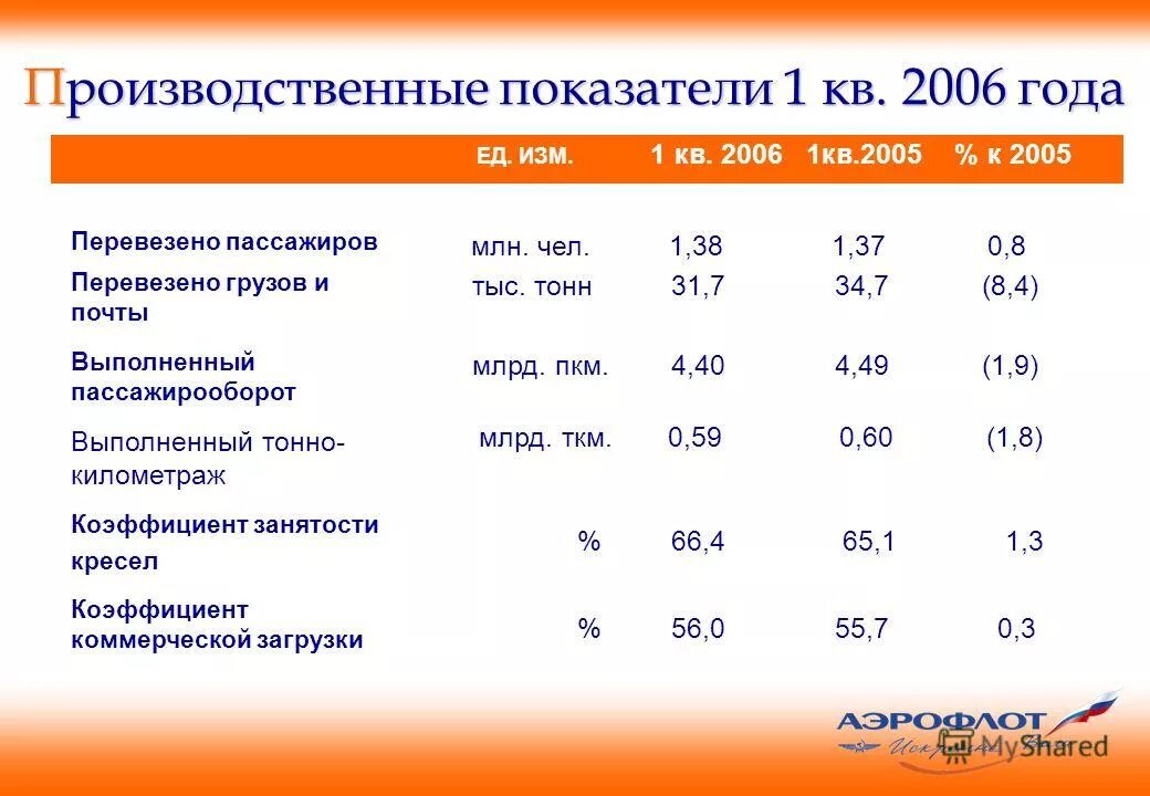 формулы производственных показателей. основные показатели производственной программы организации. производственные показатели производства. основные производственные показатели. производство электроэнергии таблица.