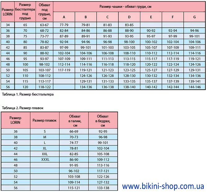 Lorin Размерная сетка купальников. Размерная таблица Arena купальник. Плавки Размеры мужские таблица. Таблица размеров плавательных трусов. Количество плавки