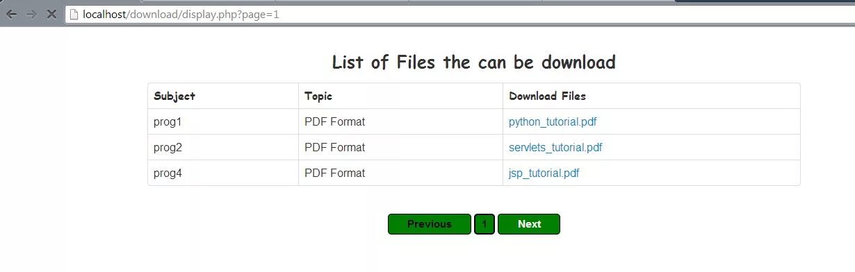 Downloads php ids