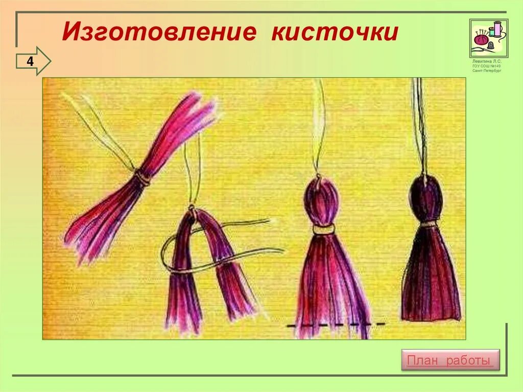 Как сделать кисть больше. Изготовление кисточек из ниток. как сделать кисточку. кисточка из пряжи для 1 класса. кисточка для рисования из ниток.