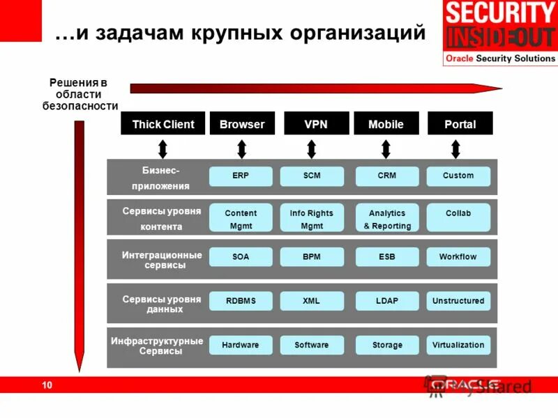 работа с крупными задачами