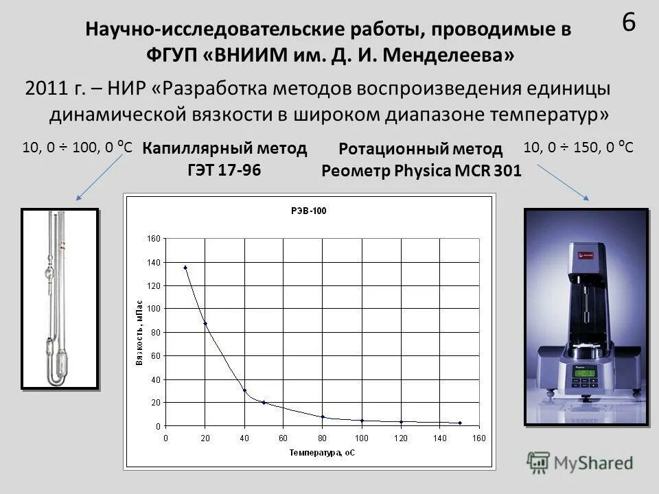 Метрология вакансии