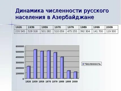 Азербайджан население численность на 2023 год