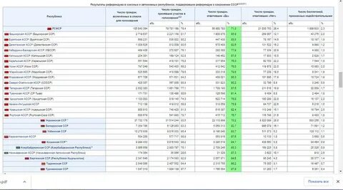 Результаты референдума о сохранении