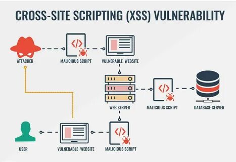 Попытка атаки через xss