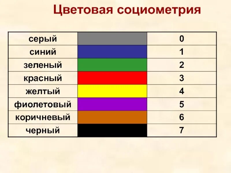 Методика по цветам. Цветовая социометрия. Цветовая проективная методика социометрия. Методика цветовая социометрия для младших школьников. Цветопись Лутошкина.