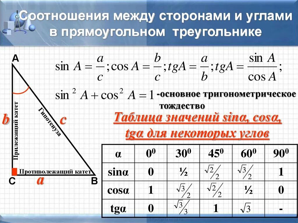 Длина высот треугольника по длинам сторон. Как вычислить угол прямоугольного треугольника по 2 сторонам. Как вычислить третью сторону прямоугольного треугольника. Формулы нахождения сторон прямоугольного треугольника. Соотношение между сторонами и углами прямоугольного треугольника.