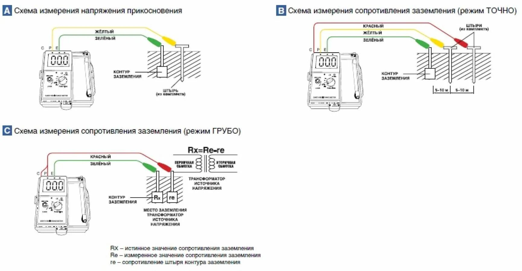Измерение сопротивление изоляции проводов и кабелей. Измерение сопротивления заземления мегаомметром схема. Измерение сопротивления контура заземления мегаомметром схема. 1820er измеритель сопротивления заземления. Замер сопротивления контура заземления мультиметром.