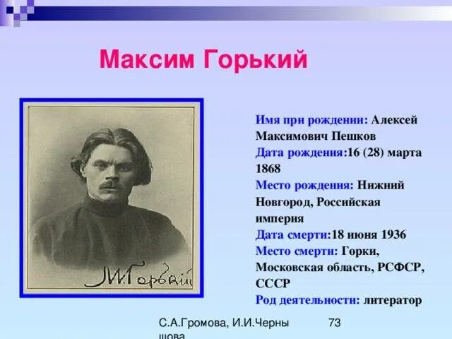 М горький родился. Отчество Максима Горького.