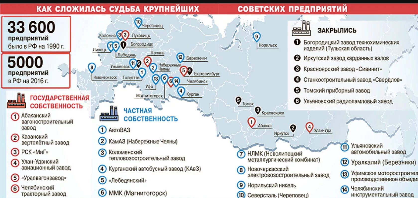 Как сложиться судьба россии. Количество заводов в России. Количество заводов и фабрик в России. Количество заводов в СССР И России. Сколько заводов было в России.