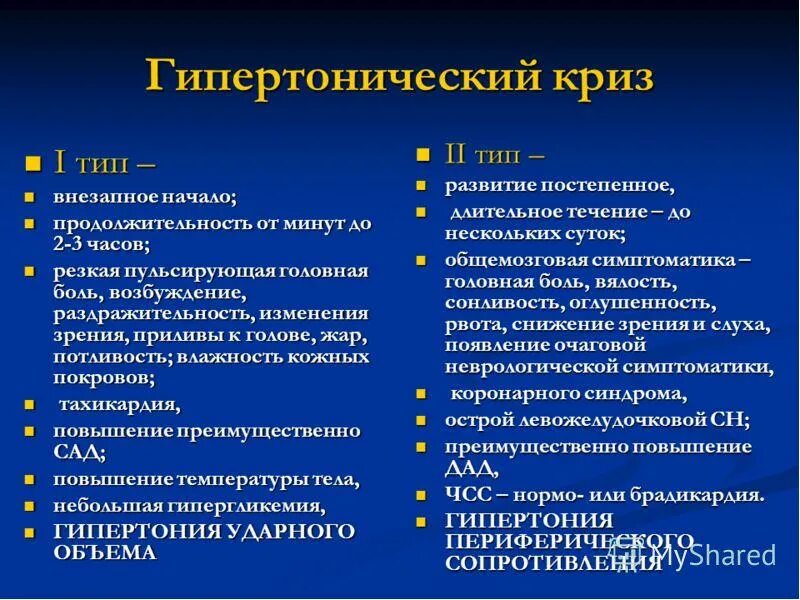 Помощь при артериальной гипертензии