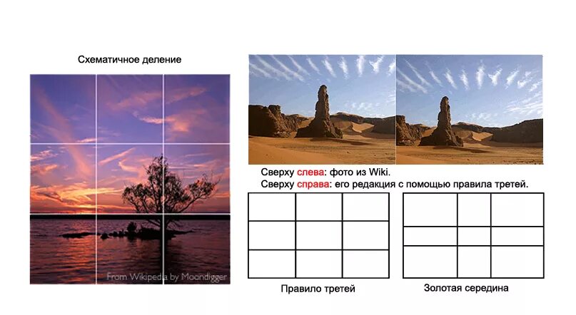 Двух третей голосов от общего. Правило третей схема. золотая середина композиция. пример хорошей и плохой композиции. композиция правило третей описание.