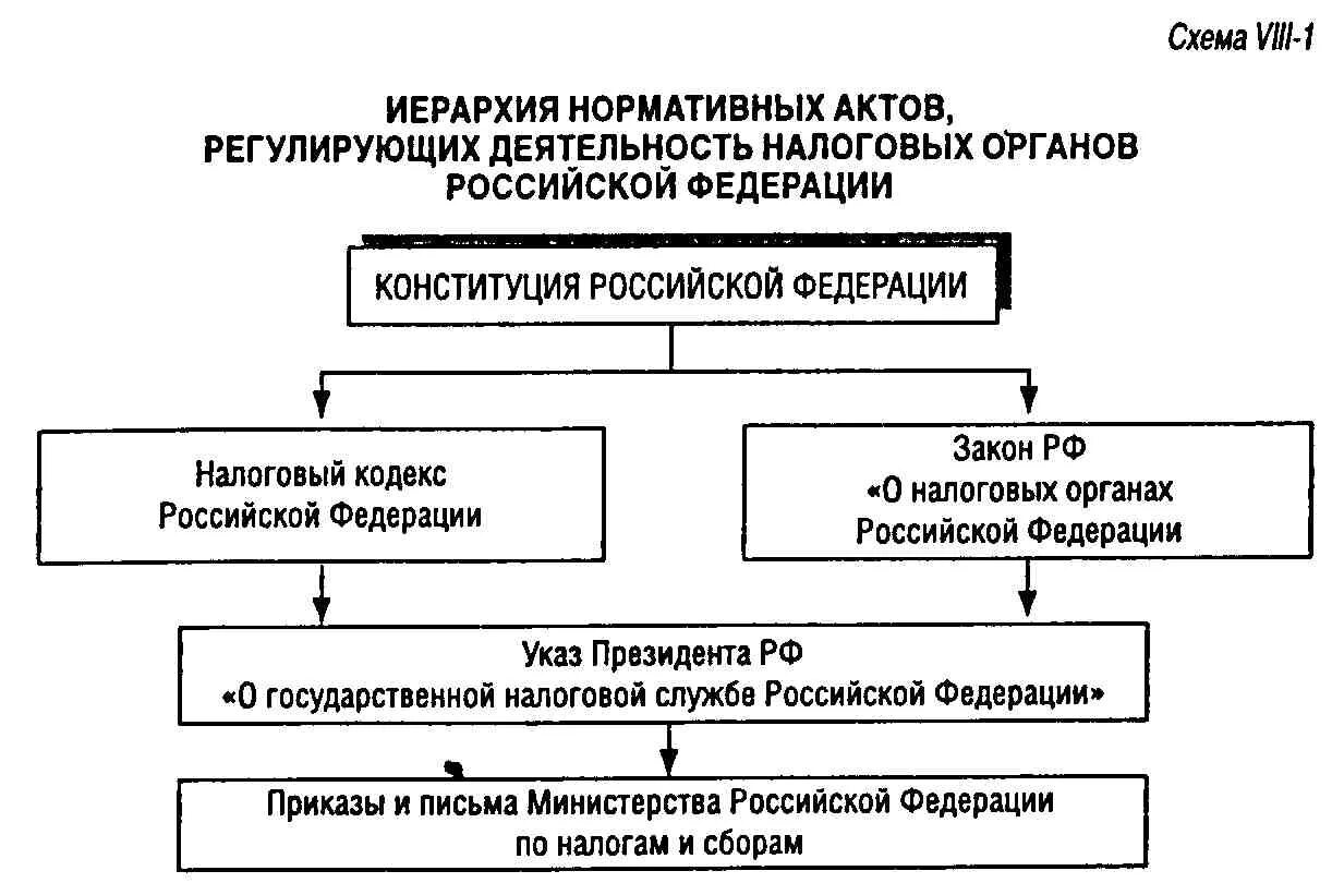 Налоговых органов рф будет