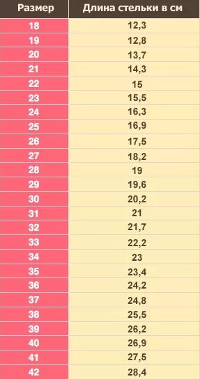 21 размер сколько стелька. Размер стельки 26,5. Размер обуви стелька 30 см. 26 См стелька размер ноги. Длина по стельке и размер детской обуви.