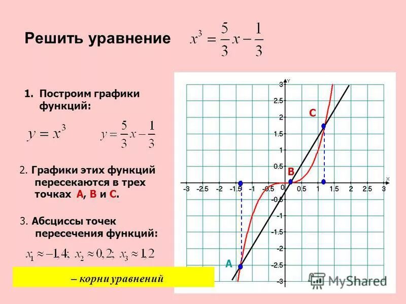 Прямая y 2х 6. Найдите точки пересечения графиков функций y. Найдите координаты точки пересечения графиков функций. Графики уравнений. Графическое уравнение у=х.