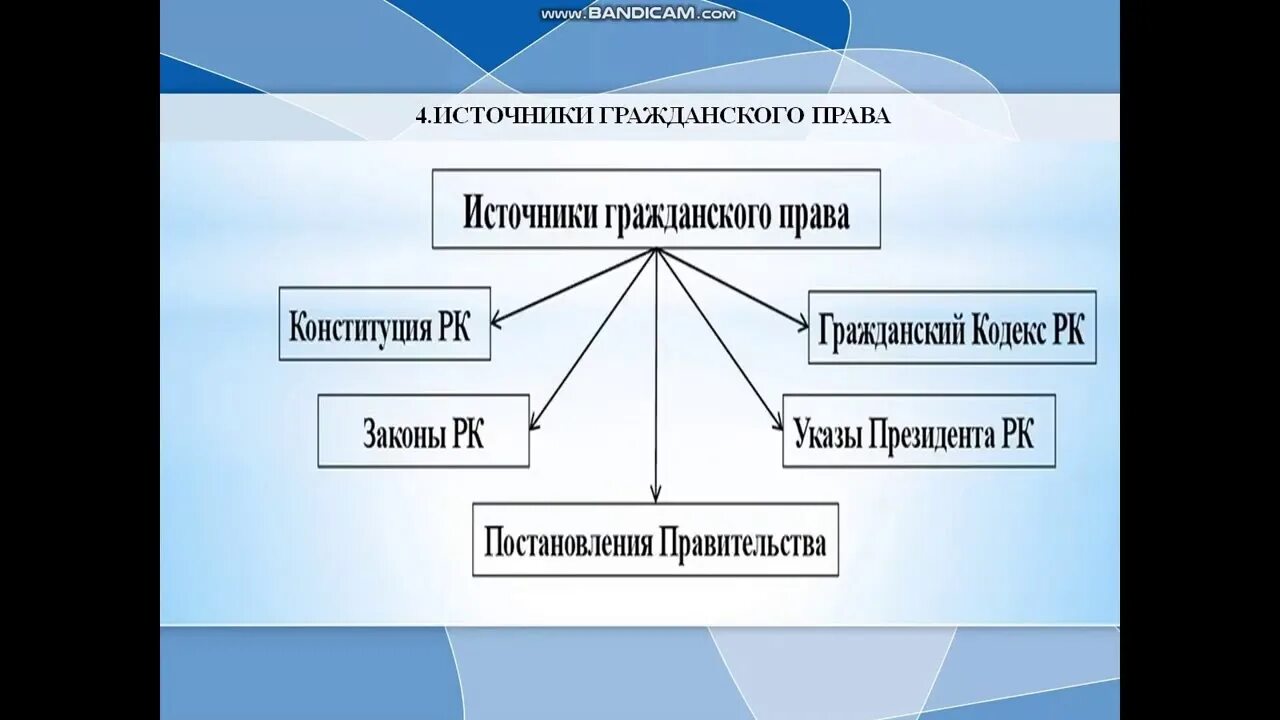 Гражданское и семейное право 7 класс