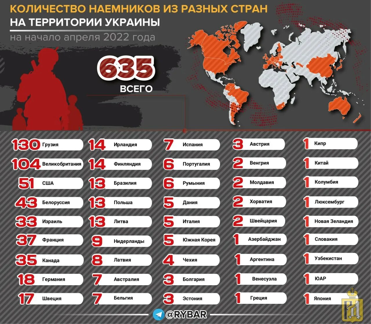 Численность военных России на Украине. Потери российских войск. Численность иностранных наемников на Украине таблица.