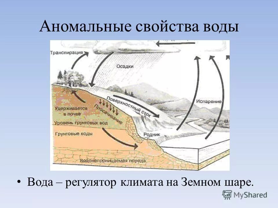 Второй после кислорода. Аномальные свойства воды. Аомальный свойства воды. Аномальные физические свойства воды. Анормальные физические свойства воды.