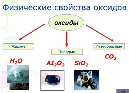 Физические свойства оксидов таблица
