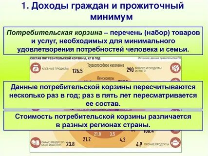 Необходимый для жизни минимальный доход
