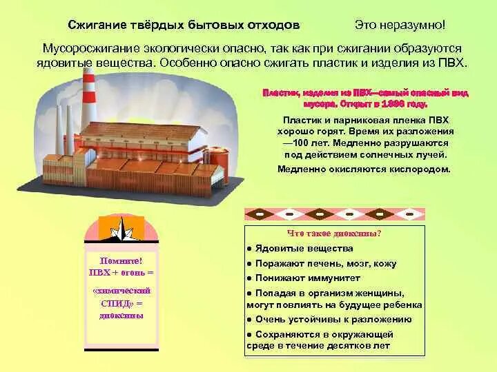 Сжигание твердых бытовых отходов. Какие вещества выделяются при сжигании отходов. При сжигании твердых бытовых отходов образуется. Мусоросжигание твердых бытовых отходов. При сжигании ациклического