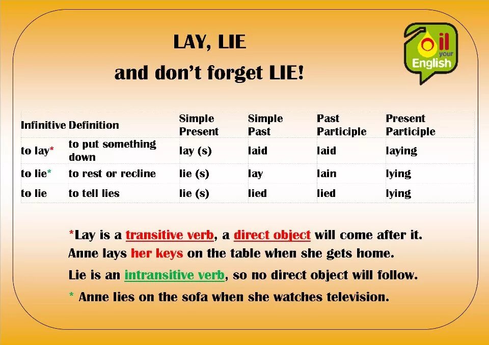 Как будет по английски лежать. Lie 3 формы глагола лгать. Lie формы глагола в английском. Lie неправильный глагол формы. Lay 3 формы глагола в английском.
