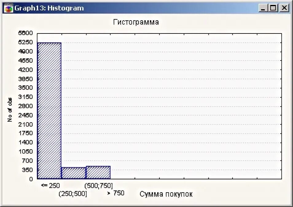 Визуальный анализ данных. Визуальный анализ данных