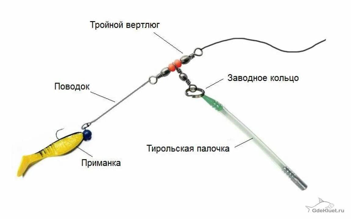 Оснастка для отводного поводка с тирольской палочкой. Оснастка тирольской палочки на спиннинг. Снасть Тирольская палочка монтаж. Тирольская палочка монтаж с мушками. Ловля на палочку