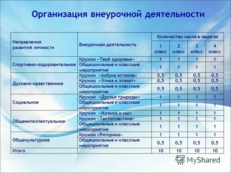 Дополнительное образование количество часов