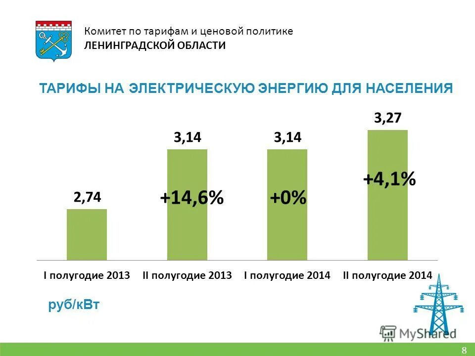 Комитет по тарифам и ценовой политике