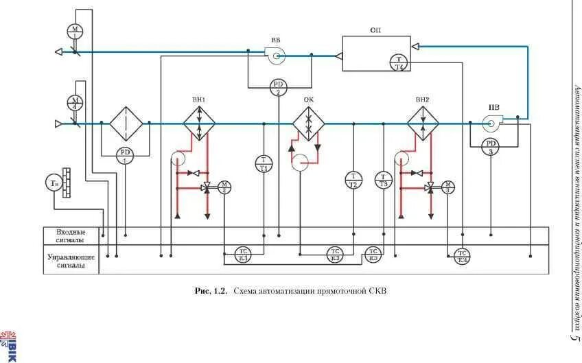 Автоматизация системы кондиционирования воздуха. Схема автоматизации прямоточной СКВ. Приточная система вентиляции схема автоматизации. Схема автоматизации СКВ С рециркуляцией воздуха. Схема системы кондиционирования воздуха с рециркуляцией.