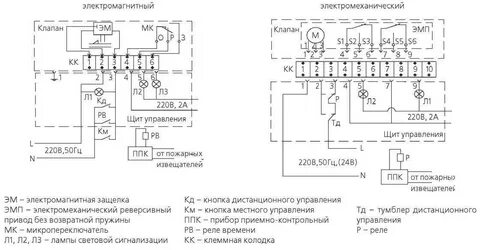 Электропривод ровен