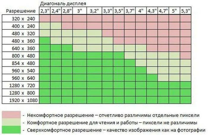 Рабочий стол размер экрана. Разрешения экранов мониторов таблица. Разрешения мониторов таблица 4 3. Параметры разрешения экрана монитора. Разрешение экрана смартфона таблица.