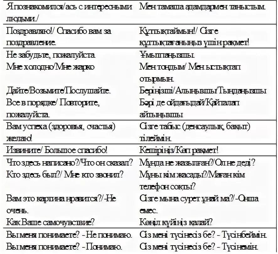 Казахские слова на русском языке. Фразы на казахском. Казахские фразы с переводом. Разговорный казахский язык. Казахский язык слова.