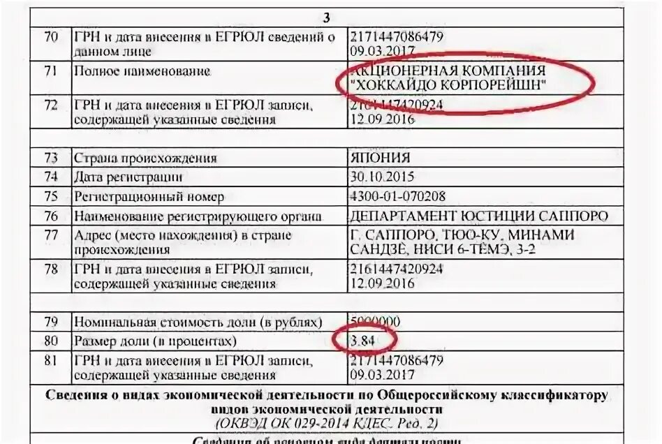 Запись о предстоящем исключении из егрюл. Номер записи в егрюл. государственный регистрационный номер записи в егрюл. номер регистрации в егрюл. номер записи в едином государственном реестре юридических лиц.