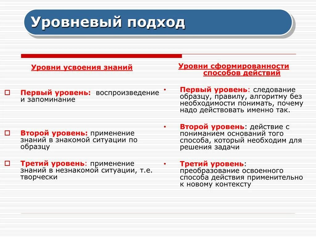 Степень усвоения. Базовый уровень освоения программы. Уровни овладения навыком. Уровни освоения навыка. Высокий уровень овладения универсальными учебными действиями.