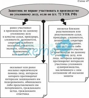 Защитник близкий родственник обвиняемого