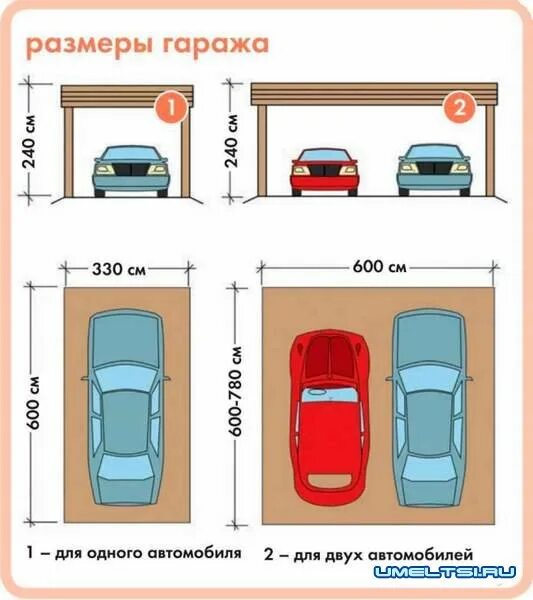 Ворота гаражей легковых автомобилей. Ширина секционных ворот на 2 машины. Ширина секционных ворот для гаража на 2 машины. Ширина ворот для въезда в гараж на 2 машины. Ширина гаража.