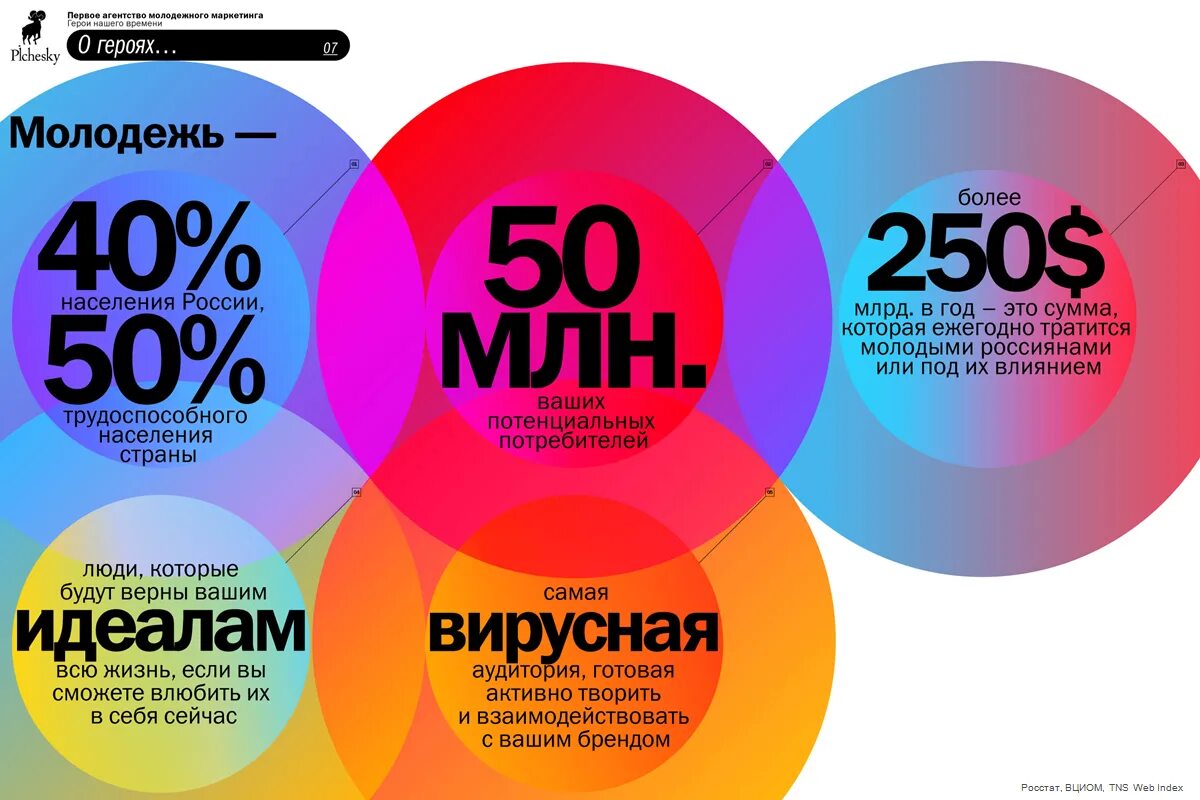 Тренды маркетинга. Тренды рекламы и маркетинга. Молодой маркетинг. Молодежный маркетинг презентация. Маркетинговые тренды