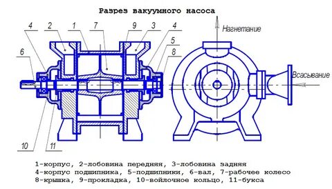 Устройство вакуумного насоса