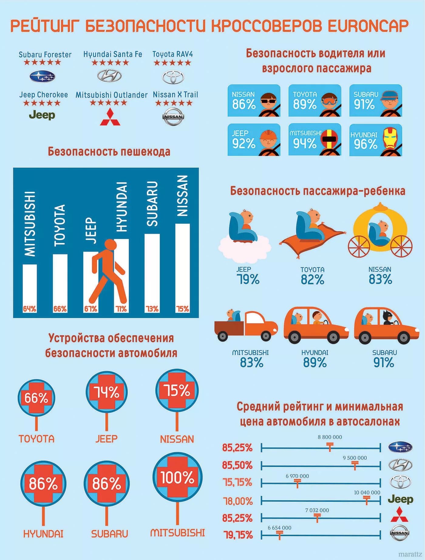 Самый безопасный с класс. Рейтинг безопасных автомобилей. Рейтинг автомобилей по безопасности. Класс безопасности автомобилей. Списки безопасности машин.