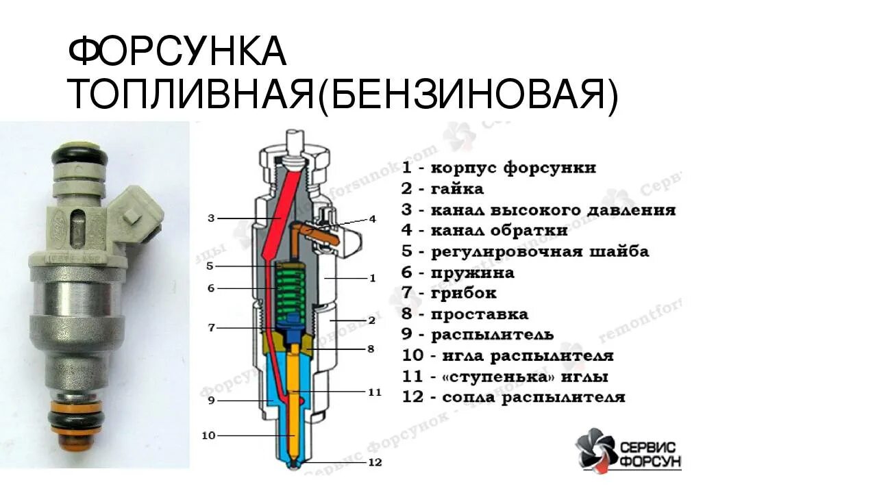 Суть инжектора. Форсунка инжектора ваз 2110. топливная форсунка ваз схема.