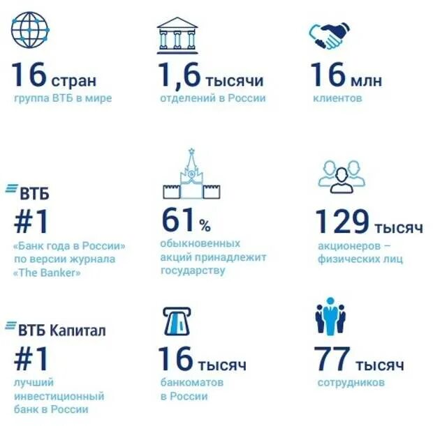 Регистрация втб групп. ВТБ отчет за месяц. Смартлаб о ВТБ. Что принадлежит ВТБ групп. Отчет VTB об экологическом менеджменте.