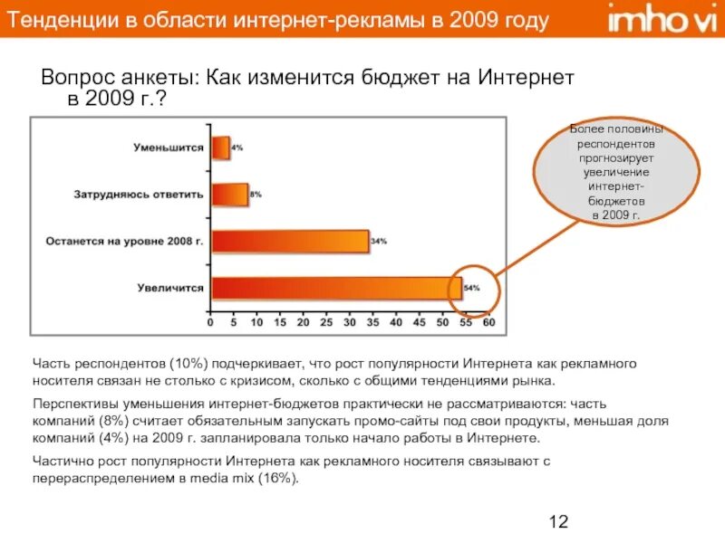 Интернет в 2009 году. Интернет как рекламный носитель. Вес интернета. Вес всего интернета.