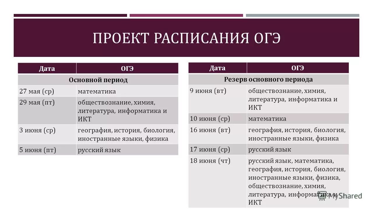 Проект расписания огэ. Что такое резерв в огэ. огэ 2018 даты. общество огэ резерв.